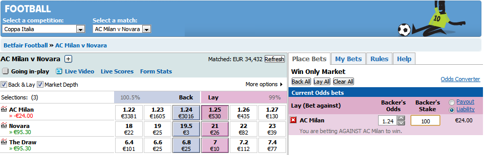 betfair - lay stava